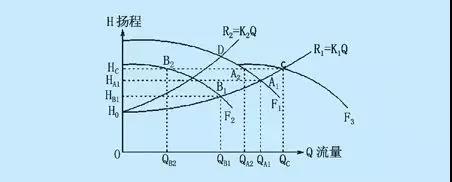 洛江值得收藏的小知識——水泵揚程估算